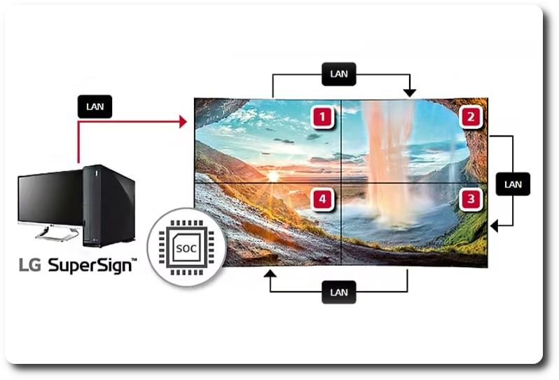 LG Synchrone Videowandwiedergabe ppm-stuttgart Berlin